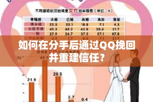 如何在分手后通过QQ挽回并重建信任？